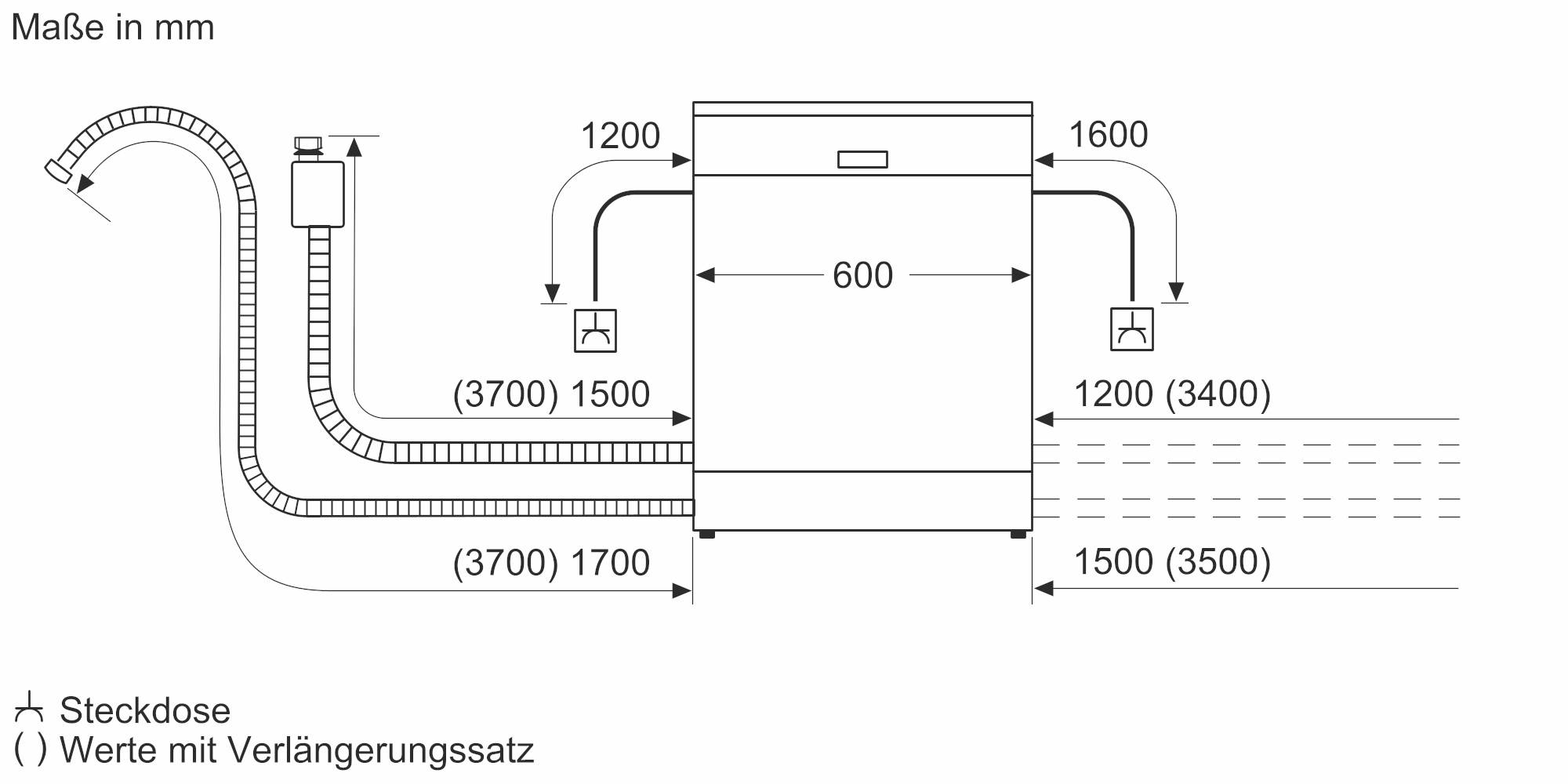 Diagramm zeigt Anschlussmaße eines Geräts in mm. Hauptbreite: 600 mm. Anschlüsse rechts: 1200 mm (3400 mm verl.), links: 1200 mm. Bodenanschlussvarianten 1500 mm (3500 mm verl.).
