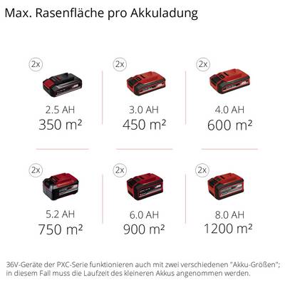 Einhell Power X-Change GE-CM 43 Li M Kit (2x4,0Ah) Akku Akku-Rasenmäher inkl. Ladegerät, inkl. 2. Akku 36 V Schnittbreit-13