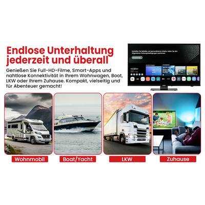 Werbegrafik für Unterhaltungsgeräte: Text 'Endlose Unterhaltung jederzeit und überall' mit TV und Nutzungsszenen im Wohnmobil, auf Boot, im LKW und zu Hause.