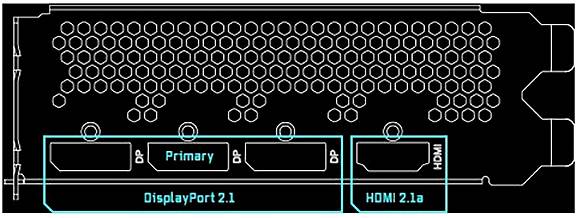 Rückseite einer Grafikkarte mit drei Anschlüssen: Links "DisplayPort 2.1 Primary", rechts zwei "HDMI 2.1a" Anschlüsse.