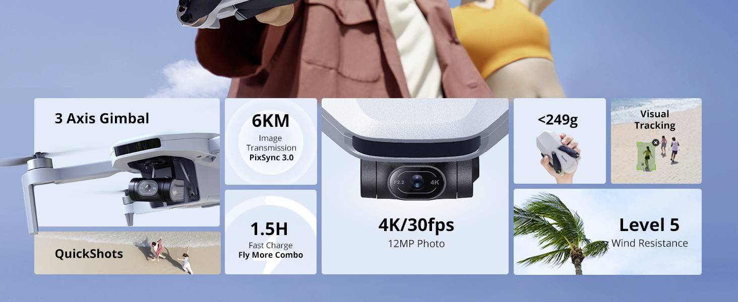Die Grafik zeigt eine Drohne mit 3-Achsen-Gimbal, 6 km Reichweite, 4K/30fps Kamera, 1,5 Stunden Flugzeit, unter 249g, visueller Verfolgung, Windwiderstand Level 5.
