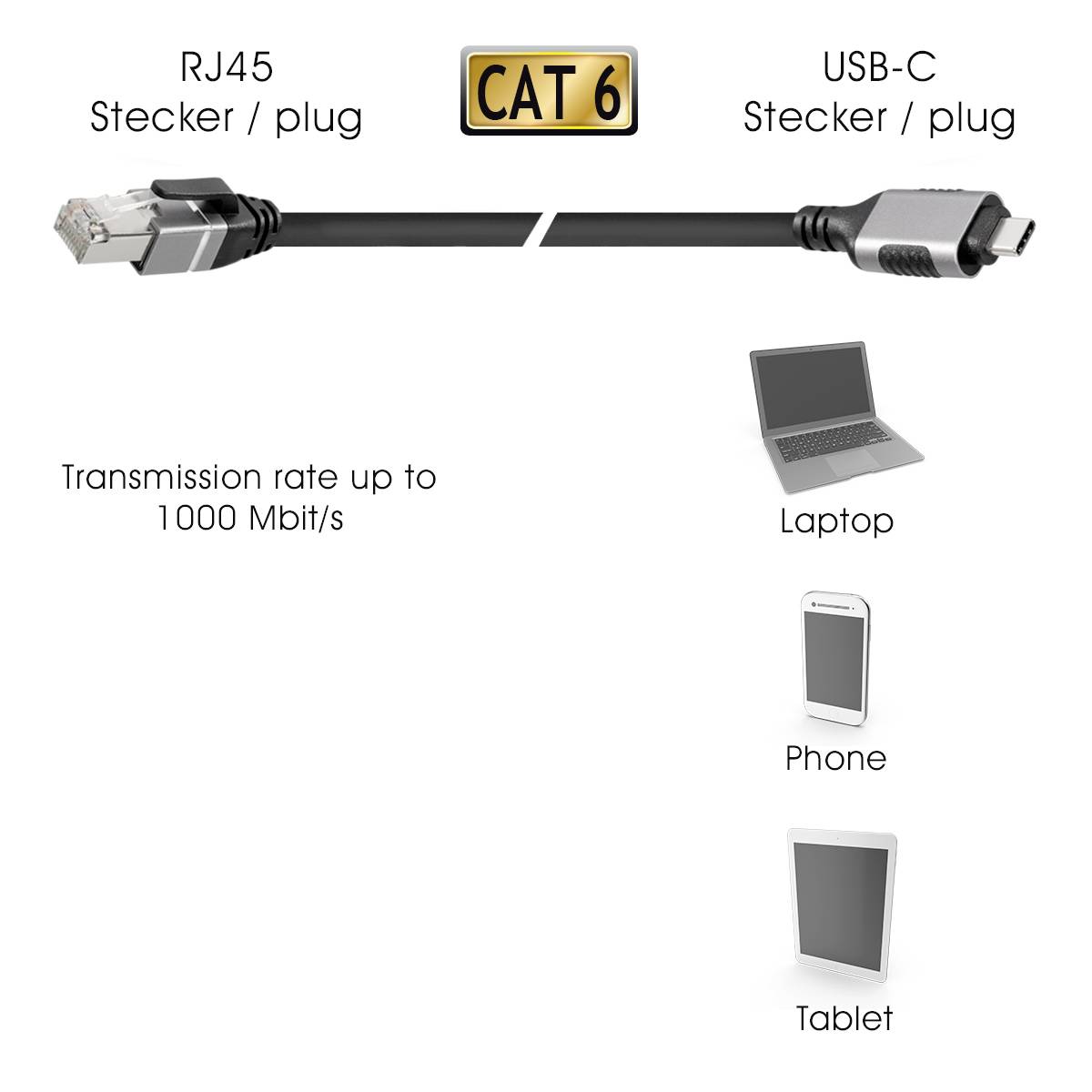 Ein Kabel mit RJ45- und USB-C-Stecker, bezeichnet als 'CAT 6', unterstützt bis zu 100 Mbit/s. Aufgeführt sind Laptop, Telefon und Tablet als kompatible Geräte.