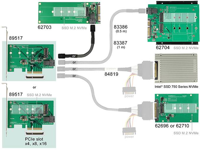 Delock 89517 PCI-Express Karte M.2 PCIe-3