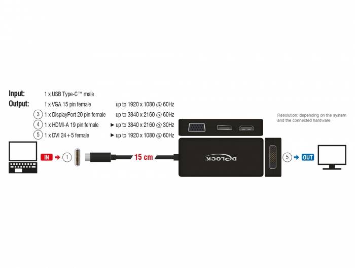'Dock' Adapter: Laptop-Anschluss über USB-C zu HDMI, DisplayPort, VGA und DVI für Bildschirmverbindungen bis 3840 x 2160 @ 60Hz.
