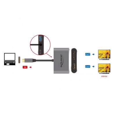 'Diagramm eines Adapters mit USB-C-Anschluss für VGA- und HDMI-Ausgaben an zwei Bildschirme. Links: Eingangsanschluss, rechts: Ausgänge.'