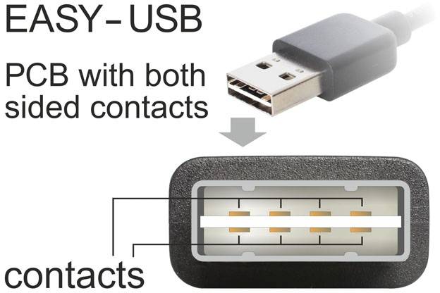 'Diagramm eines USB-Steckers mit beidseitigen Kontakten auf der Platine namens EASY-USB.'