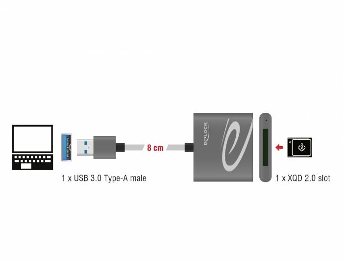 USB-Verbindung zu XQD-Kartenleser gezeigt: 1 USB 3.0-Stecker, 8 cm Kabel, XQD 2.0-Steckplatz. Laptop- und Speicherkarte dargestellt.
