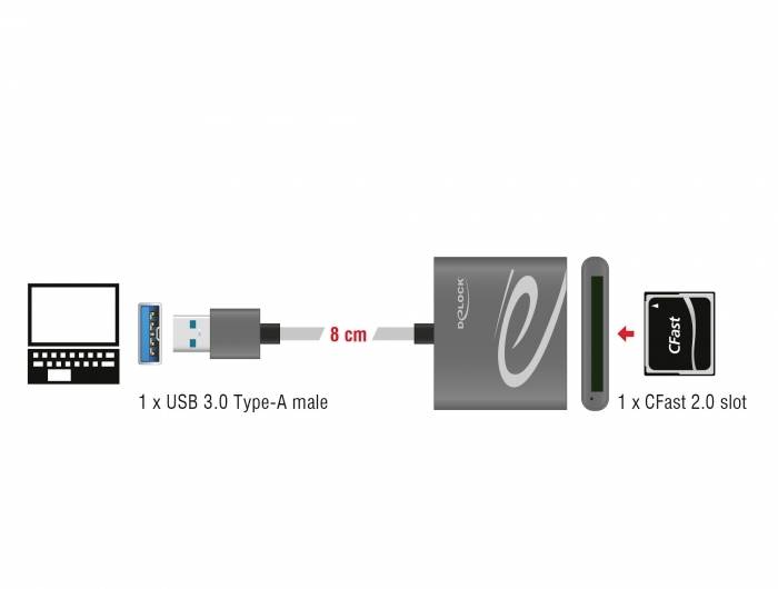 USB-3.0-Adapter verbindet Laptop mit CFast-2.0-Speicherkarte. Kabel ist 8 cm lang. Adapter hat einen CFast-2.0-Steckplatz.
