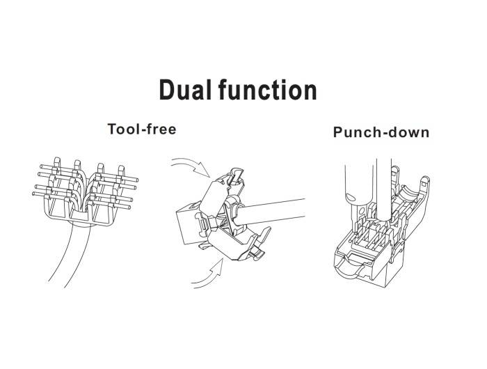 'Drei Diagramme zeigen die Funktionen: werkzeugfreies und Einschlag-Verkabelungsverfahren. Jedes Diagramm erläutert jeweils eine Methode.'