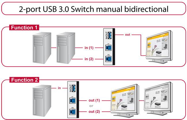 Delock 87667 USB-Hub Mehrfarbig-3