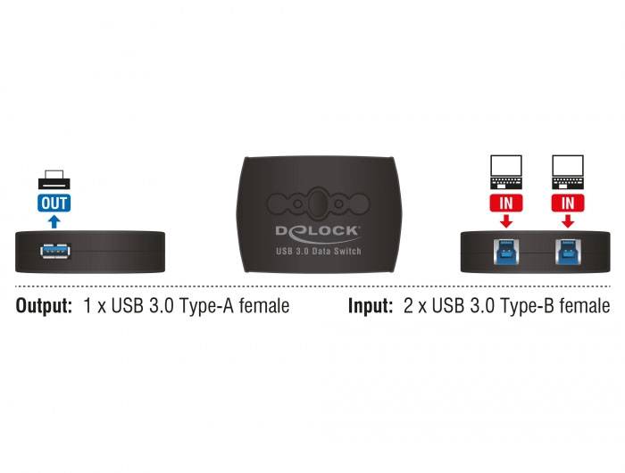 Delock 87723 USB 3.2 Gen 1-Umschalter (USB 3.0) Schwarz-3