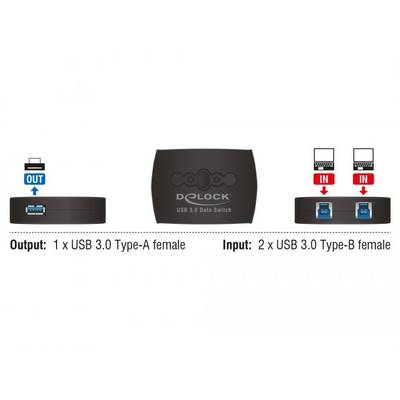 Delock 87723 USB 3.2 Gen 1-Umschalter (USB 3.0) Schwarz-3