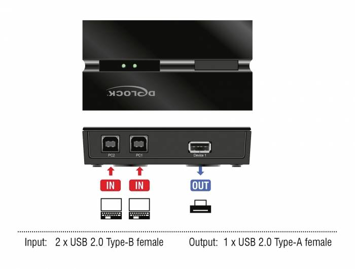 Diagramm einer USB-Switchbox mit zwei USB 2.0 Type-B Eingängen und einem USB 2.0 Type-A Ausgang. Markenlogo oben sichtbar.