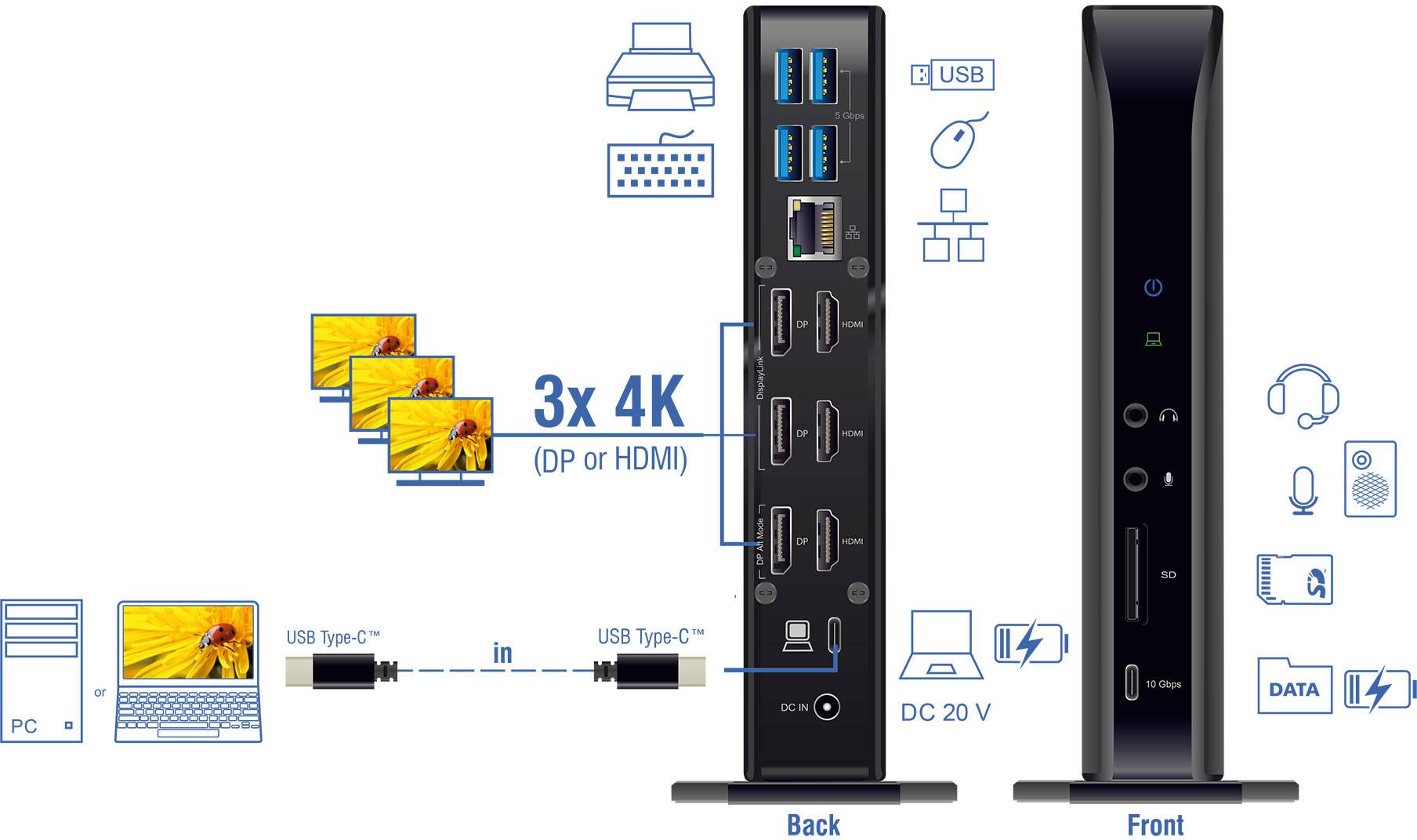 Delock USB-C® Dockingstation 88051-7