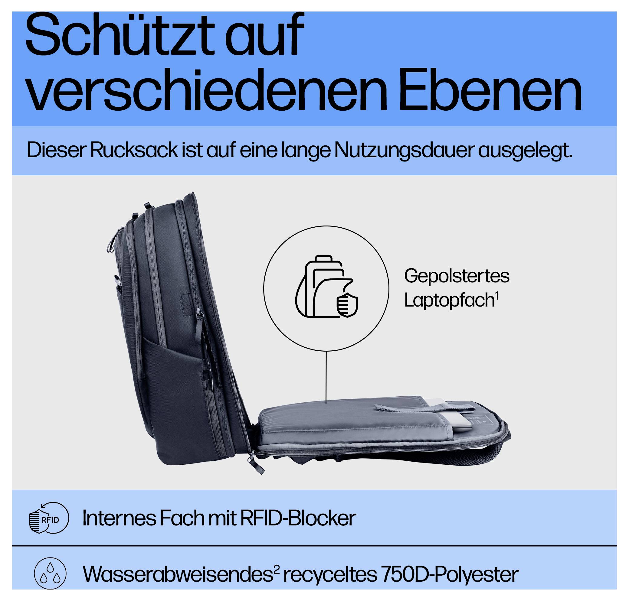 Ein geöffneter Rucksack zeigt gepolstertes Laptopfach, internes Fach mit RFID-Blocker und wasserabweisendes recyceltes Material.