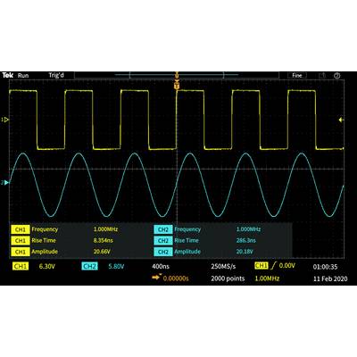 'Oszilloskop-Ansicht zeigt zwei Wellenformen: CH1 quadratisch mit 1 MHz und 6,30V, CH2 sinusförmig mit 1 MHz und 20,66V.'