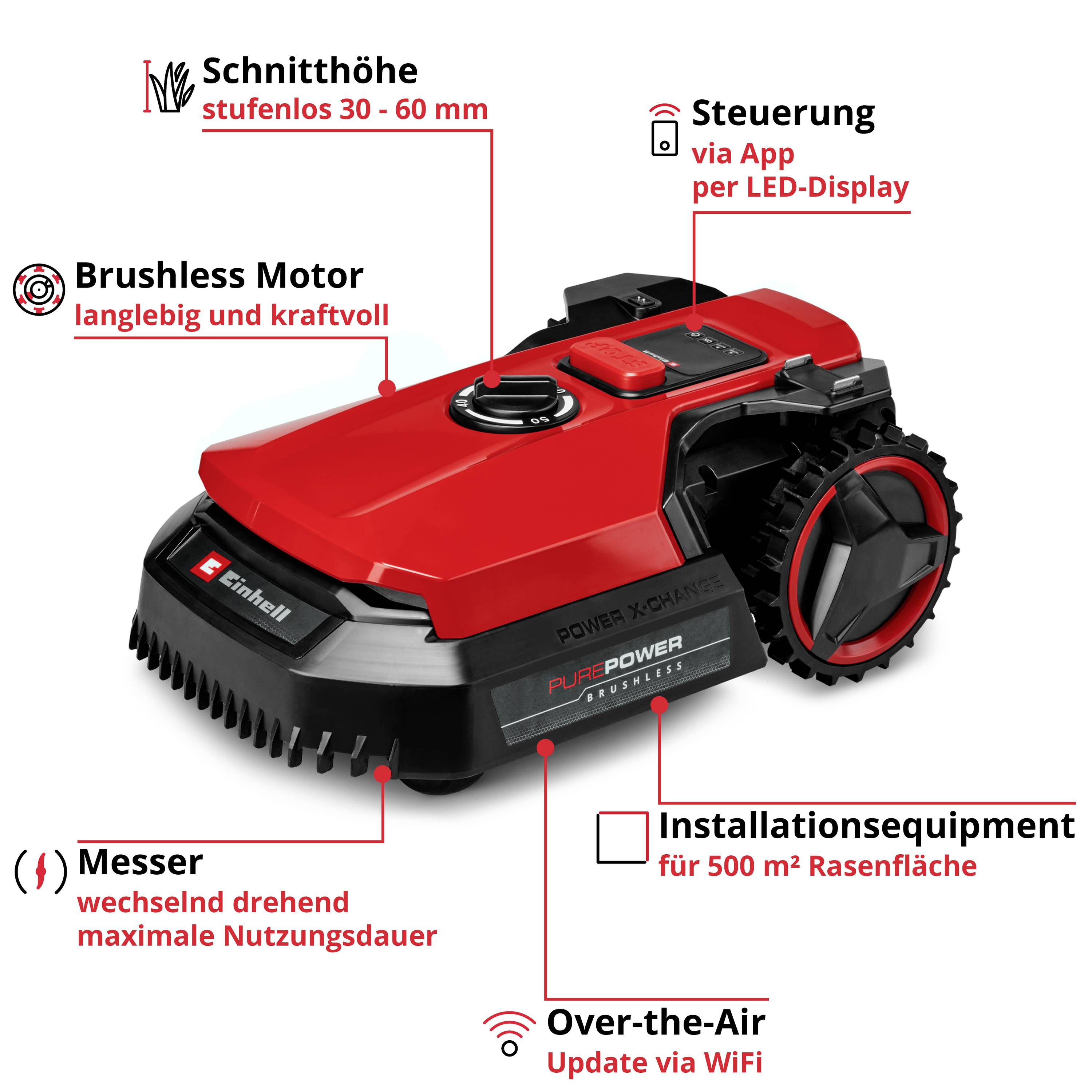Roter Mähroboter auf Rasen, mit Hinweisen: 'Schnitthöhe 30-60 mm', 'Steuerung per LED-Display', 'Brushless Motor', 'Messer', 'Installations-Equipment', 'Over-the-Air Update per WiFi'.