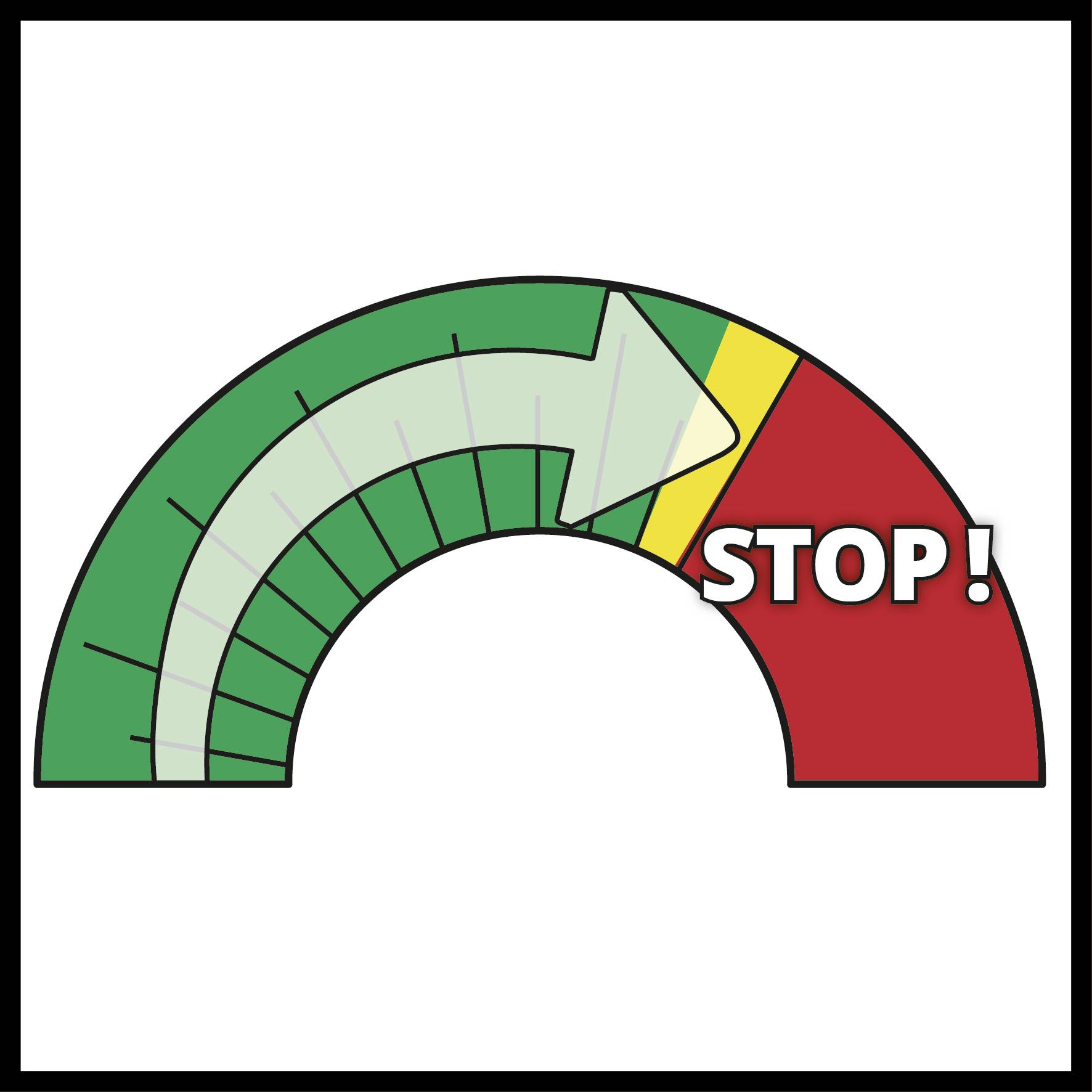 Ein Tachometer zeigt mit einem Pfeil von grün über gelb nach rot. Im roten Bereich steht 'STOP!'.