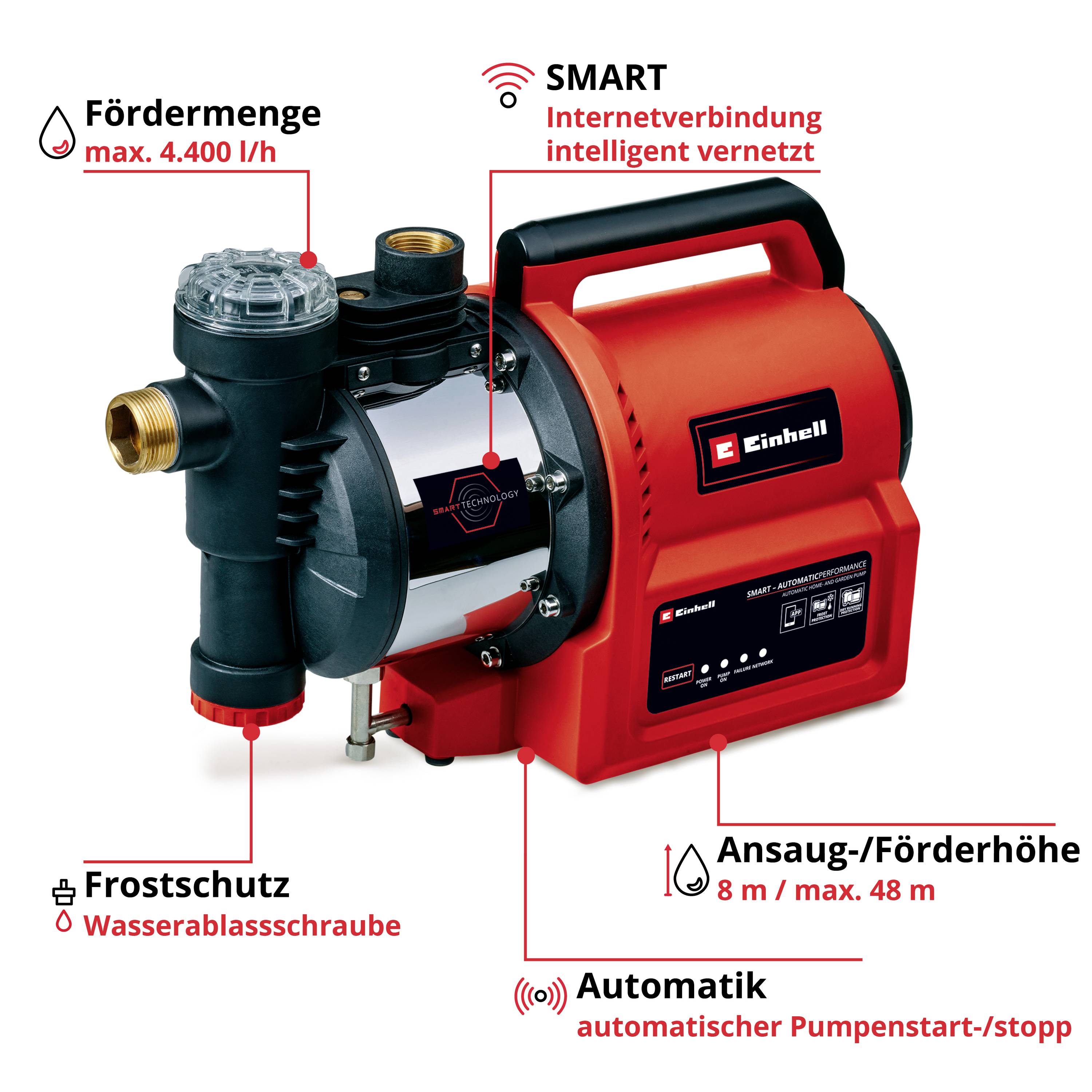 'SMART: Dank Internetverbindung erhält die Pumpe z. B. aktuelle Wetterdaten.' Illustration zeigt Pumpe, vernetzt mit Geräten.