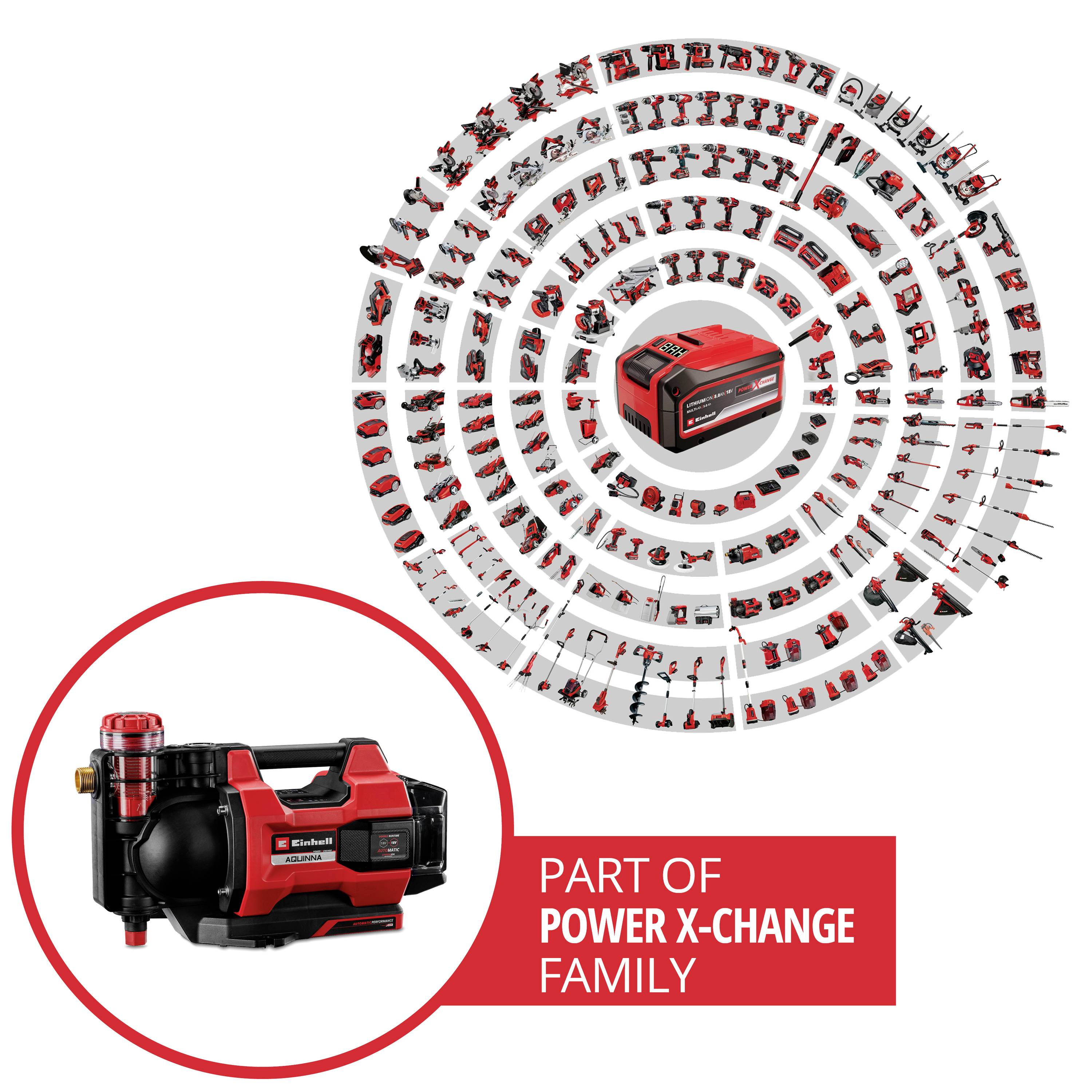 Eine Auswahl an roten Elektrowerkzeugen wird kreisförmig um ein zentrales Gerät angeordnet. Unten links: eine Pumpe, 'Teil der Power X-Change Familie'.