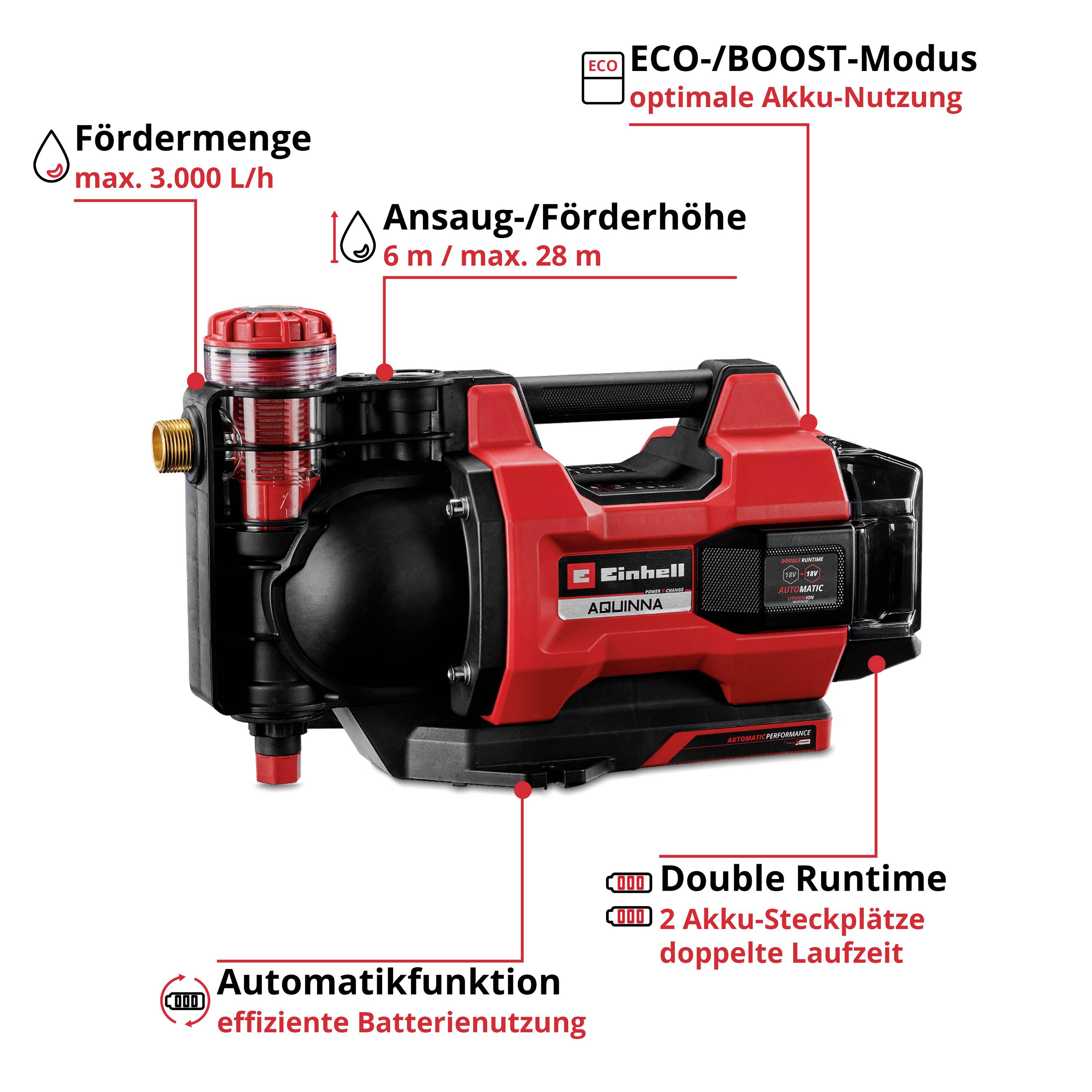 Eine rote Wasserpumpe von Einhell mit verschiedenen Funktionen: Förderhöhe bis 28 m, max. Fördermenge 3000 L/h, doppelter Akku-Betrieb.