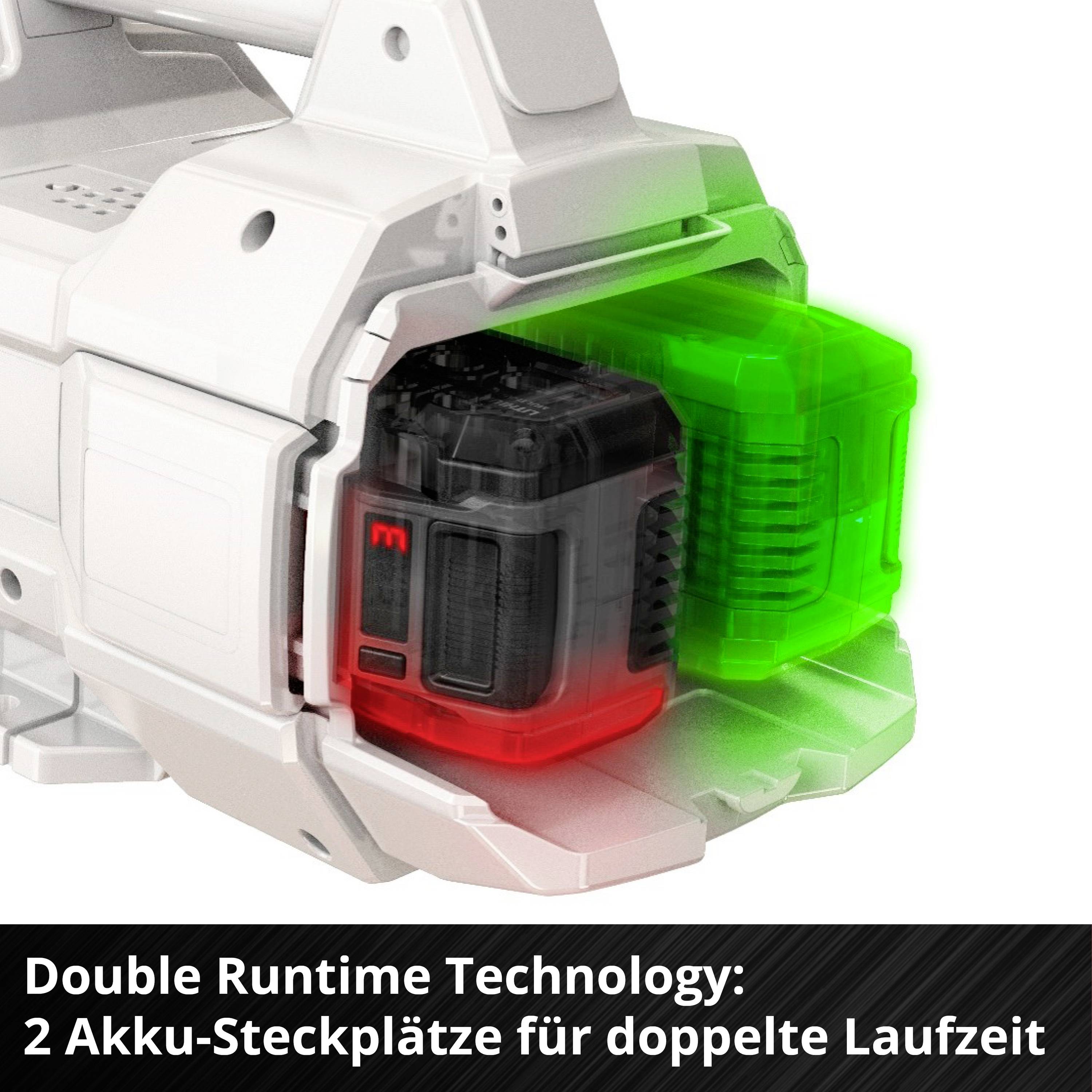 Doppel-Akku-Steckplatz-System mit zwei Batterien zur doppelten Laufzeit, Beschreibungstext unten zeigt: 'Double Runtime Technology: 2 Akku-Steckplätze für doppelte Laufzeit'.