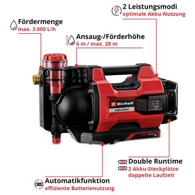 Akku-Pumpe mit Beschriftungen zu Fördermenge max. 3.000 L/h, Ansaug-/Förderhöhe 6 m/max. 28 m, 2 Leistungsmodi, Double Runtime und Automatikfunktion.