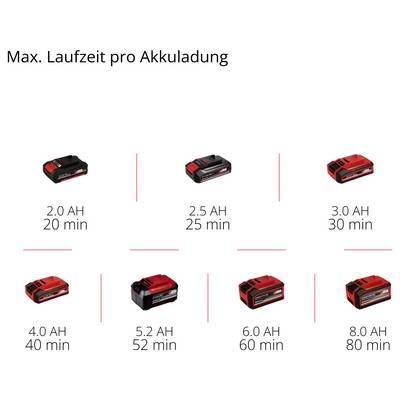 Einhell Professional GP-HH 18/50 Li T BL-Solo Akku-Heckenschere ohne Ladegerät, ohne Akku 18 V 550 mm-2