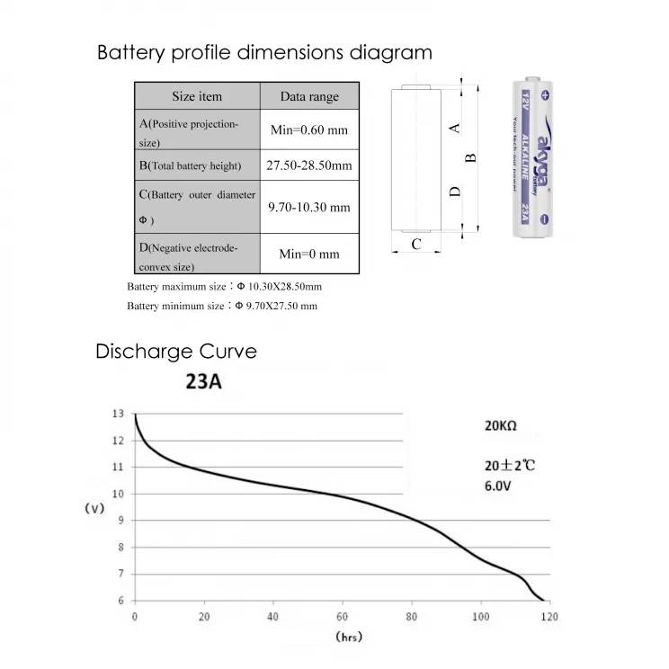 'Batterieprofil-Diagramm': Batteriedimensionen (A bis D) und Entladekurve für 23A, zeigt Spannung gegen Zeit.