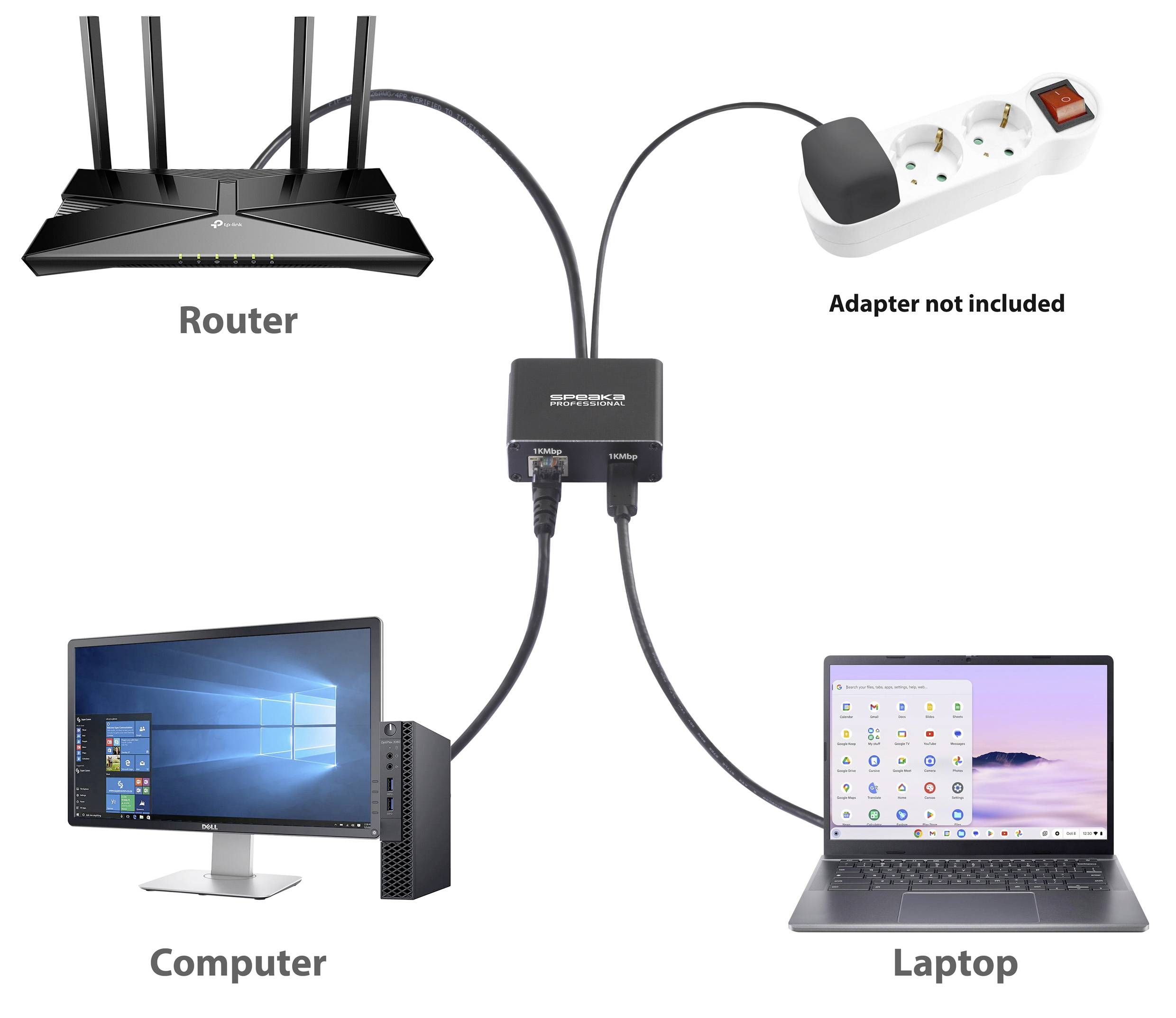 Die Grafik zeigt die Verbindung eines Routers mit einem Computer und einem Laptop über einen Netzwerkadapter, Netzteil wird nicht mitgeliefert.