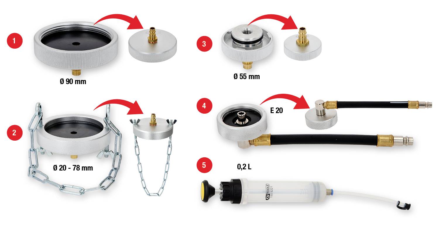 Verschiedene Adapter für Kühlmittel-Entleerungssysteme, nummeriert von 1 bis 5, mit unterschiedlichen Größen und Anschlüssen.