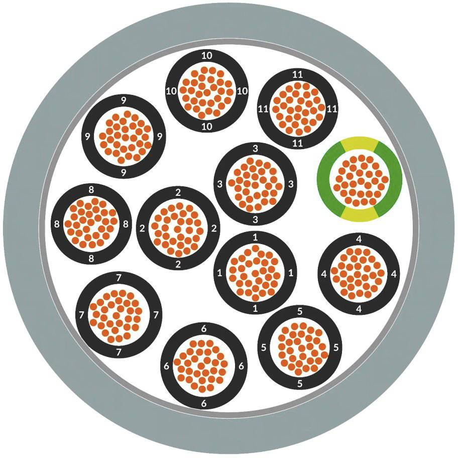 'Grafik eines Kabels mit mehreren Leitern. Jeder Leiter ist nummeriert und enthält orangefarbene Punkte. Ein Leiter ist grün umrandet.'