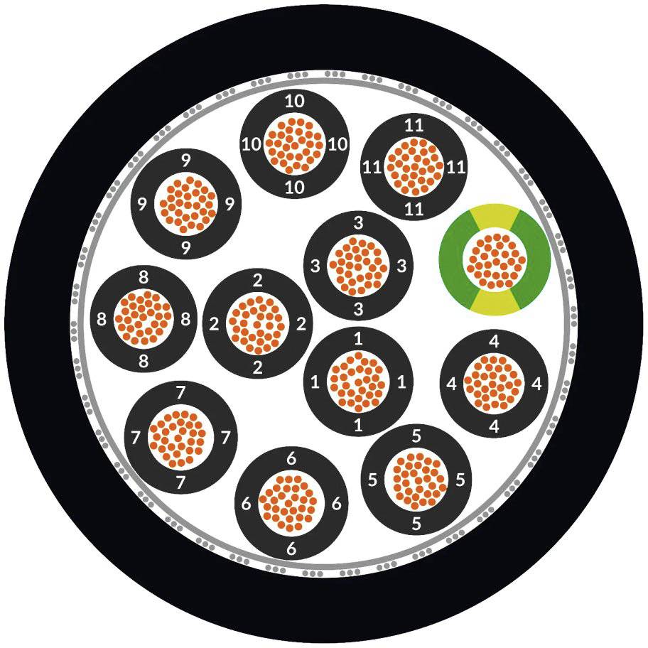 Diagramm eines Koaxialkabels mit einem grünen und gelben Draht in einem der zwölf Abschnitte, die mit orangefarbenen Drähten gefüllt sind.