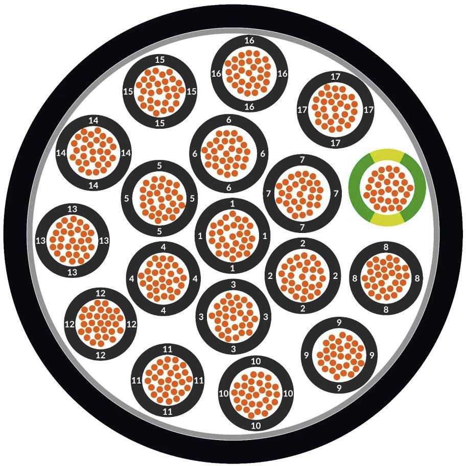 Ein diagrammatisches Bild zeigt einen Kabelquerschnitt mit mehreren Adern in einem kreisförmigen Schema, nummeriert von 1 bis 20. Ader 19 ist grün hervorgehoben.