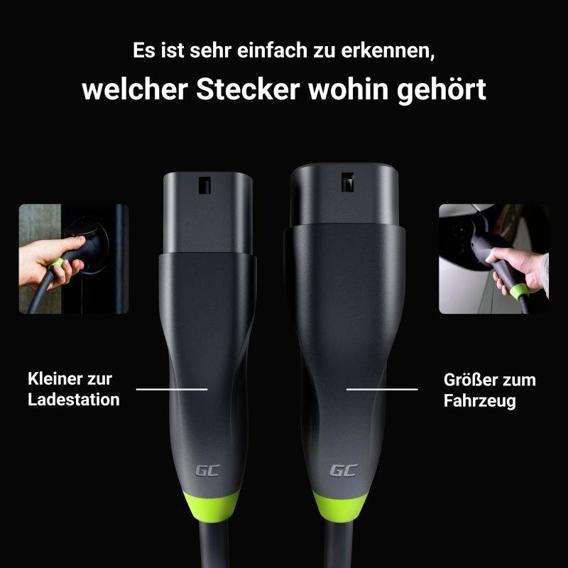 Zwei schwarze Steckertypen, der kleinere für die Ladestation und der größere für das Fahrzeug. Text oben erklärt ihre Zuordnung.