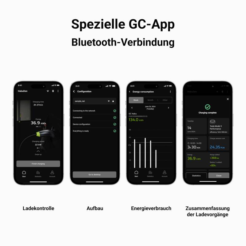 Vier Smartphone-Bildschirme zeigen die Funktionen der speziellen GC-App: 'Ladekontrolle', 'Aufbau', 'Energieverbrauch', 'Zusammenfassung der Ladevorgänge'.