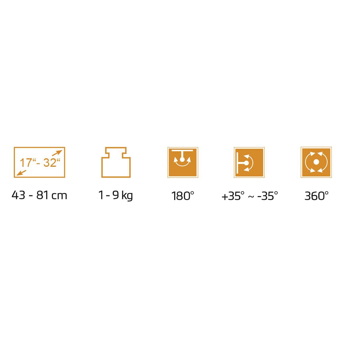 Symbole zeigen Bildschirmgrößen 43-81 cm, Gewicht 1-9 kg, Neigung 180 Grad, Rotation +35 bis -35 Grad, Schwenkbereich 360 Grad.