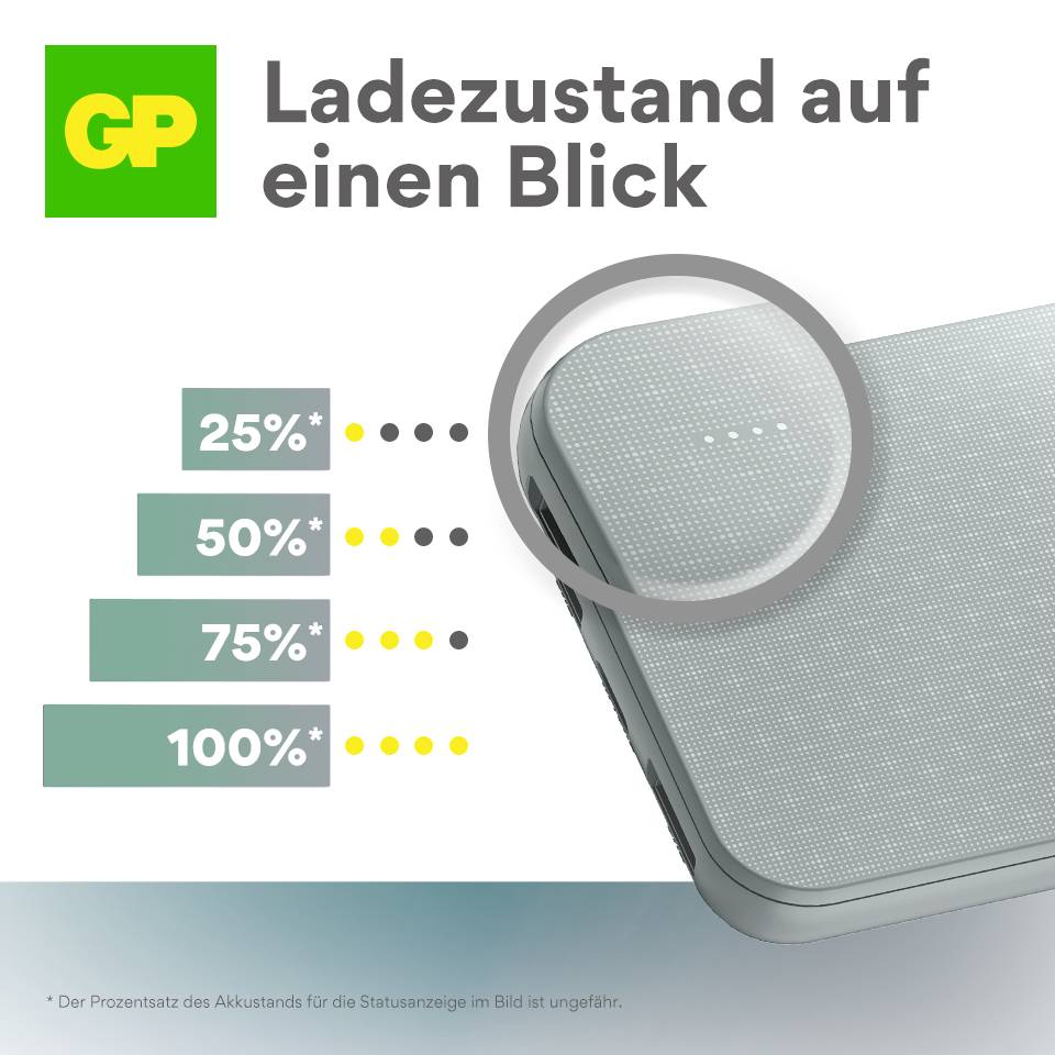 'Anzeige des Ladezustands: 25 %, 50 %, 75 %, 100 %. Bild eines Smartphones von oben, das den aktuellen Batteriestatus veranschaulicht.'