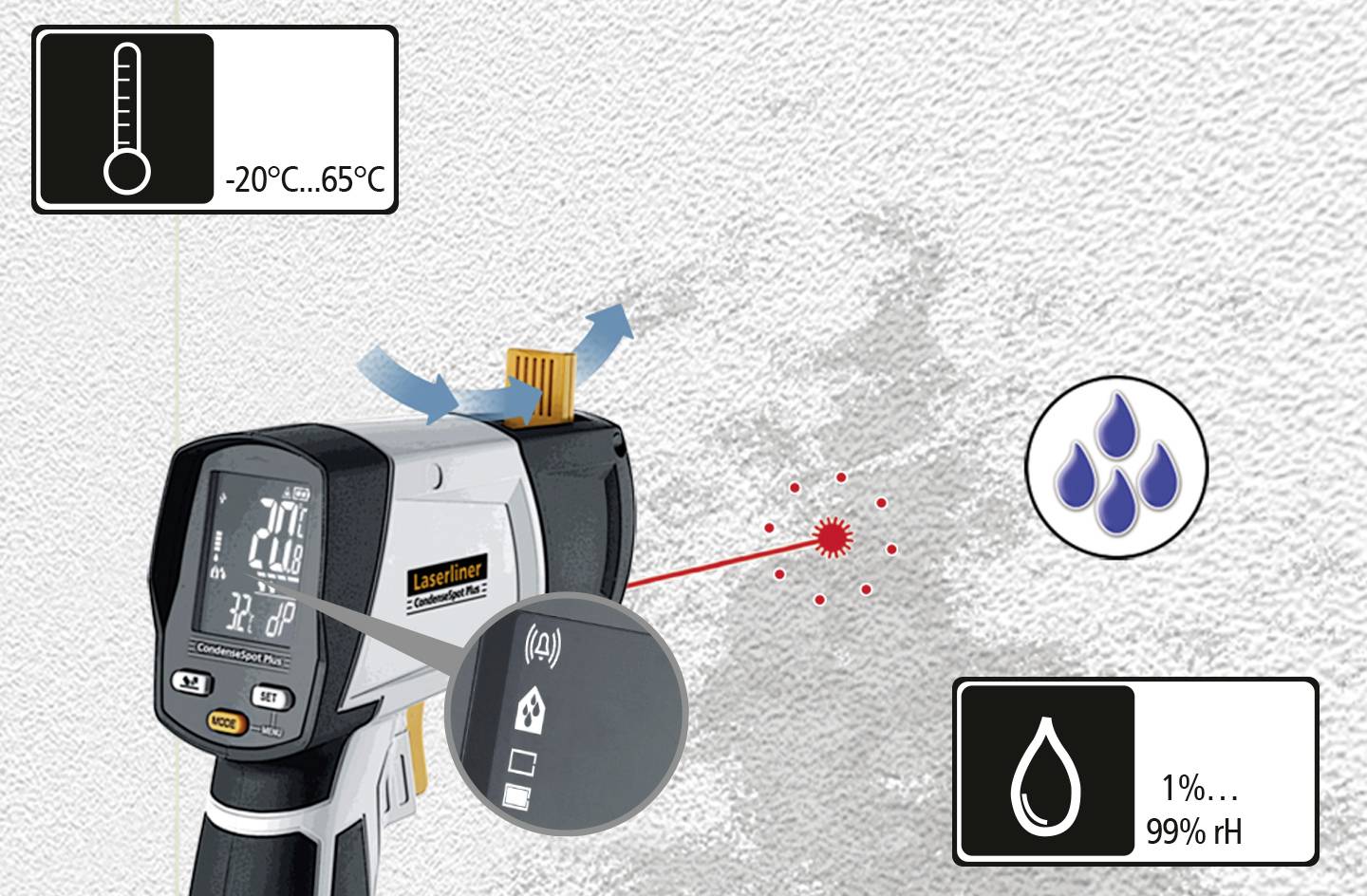 Ein Infrarotthermometer misst die Oberflächentemperatur einer Wand, angezeigt mit 20°C bis 65°C. Symbole zeigen Luftfeuchtigkeit.