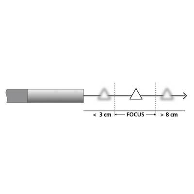 Zeigt einen Fokuspunkt zwischen unter 3 cm und über 8 cm auf einer horizontalen Achse. Ein Pfeil verläuft von links nach rechts.