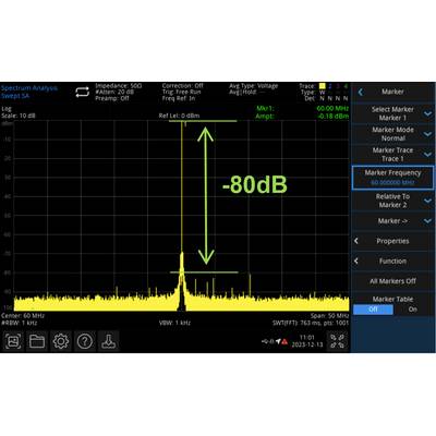'Screenshot eines Spektrumanalysators, zeigt ein Signal bei 60 MHz mit -80 dB. Einstellungen und Marker-Optionen auf der rechten Seite.'