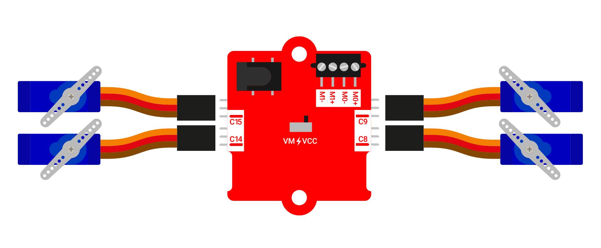 'Ein Motorsteuergerät mit vier angeschlossenen blauen Servomotoren. Zwei Motoren sind auf jeder Seite, verdrahtet mit farbigen Kabeln.'
