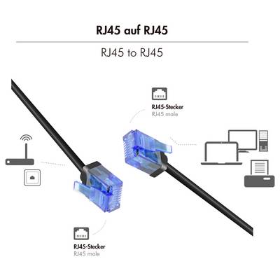 Diagramm, das ein RJ45-zu-RJ45-Ethernet-Kabel mit RJ45-Steckern zeigt, das einen Router oder ein Netzwerkgerät mit einem Computer verbindet.