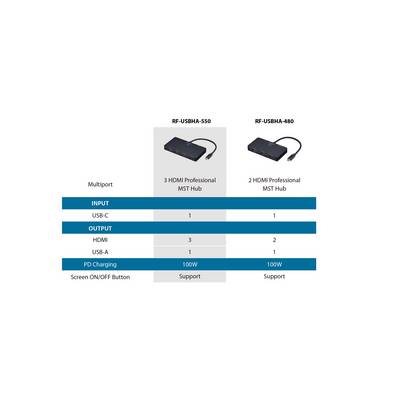 Es werden zwei Modelle von HDMI MST Hubs gezeigt: 'RF-USBHA-S50' mit 3 HDMI-Anschlüssen und 'RF-USBHA-480' mit 2 HDMI-Anschlüssen. Beide unterstützen PD-Ladung und verfügen über einen Ein-/Aus-Schalter.
