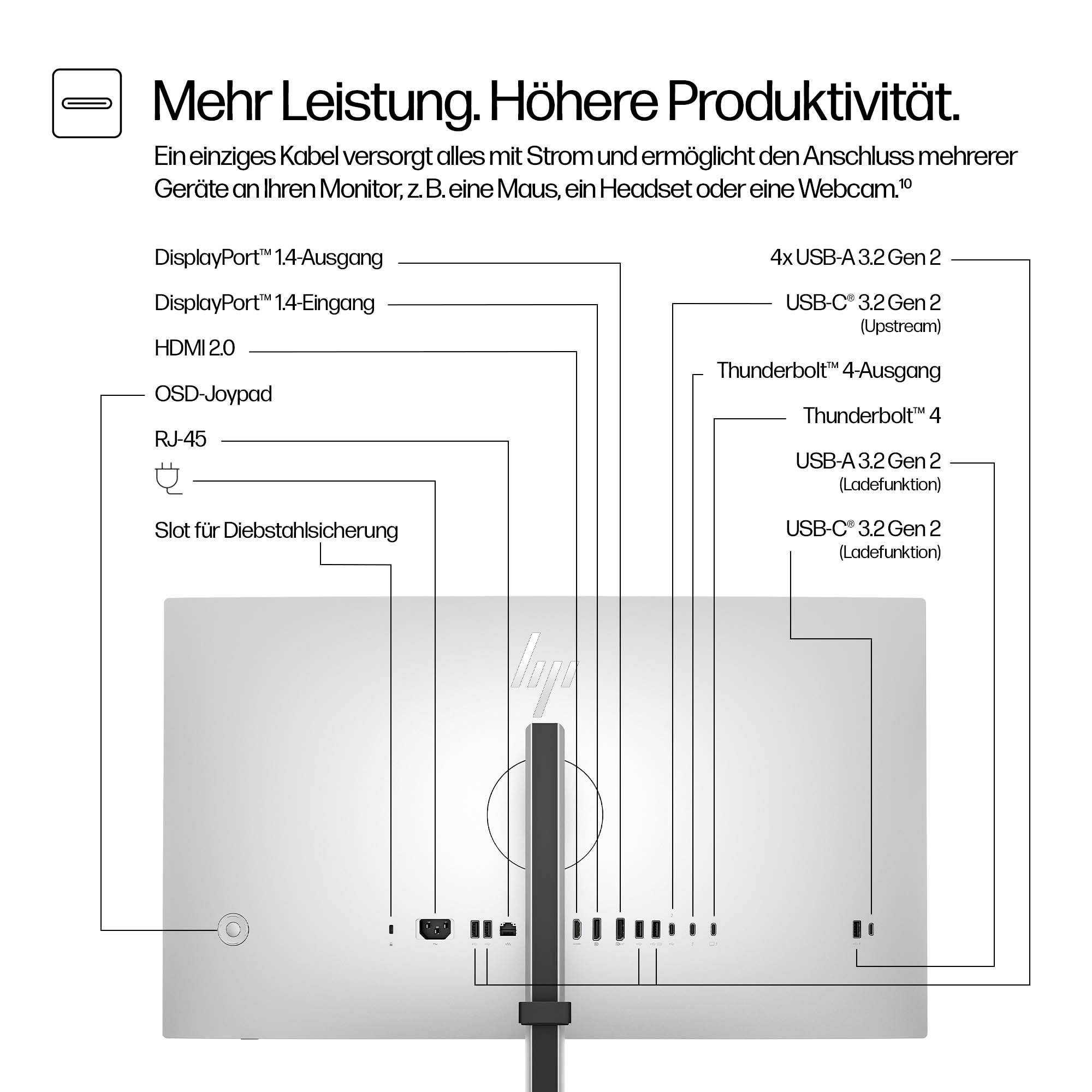 Rückseite eines Monitors mit diversen Anschlüssen: DisplayPort, HDMI, RJ-45, USB-C, Thunderbolt. Text betont Leistung und Produktivität.