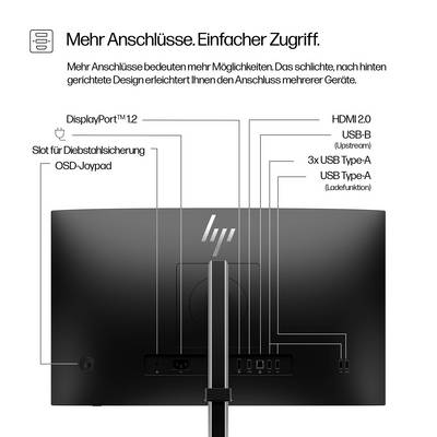 'Rückseite eines Monitors mit mehreren Anschlüssen: DisplayPort 1.2, HDMI 2.0, USB-B, 3x USB-A, USB-C. Betont einfache Zugänglichkeit.'