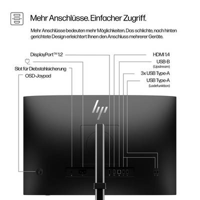 Rückansicht eines Monitors mit mehreren Anschlüssen: DisplayPort, HDMI, USB-B, 3x USB-A. Text betont einfache Zugänglichkeit.