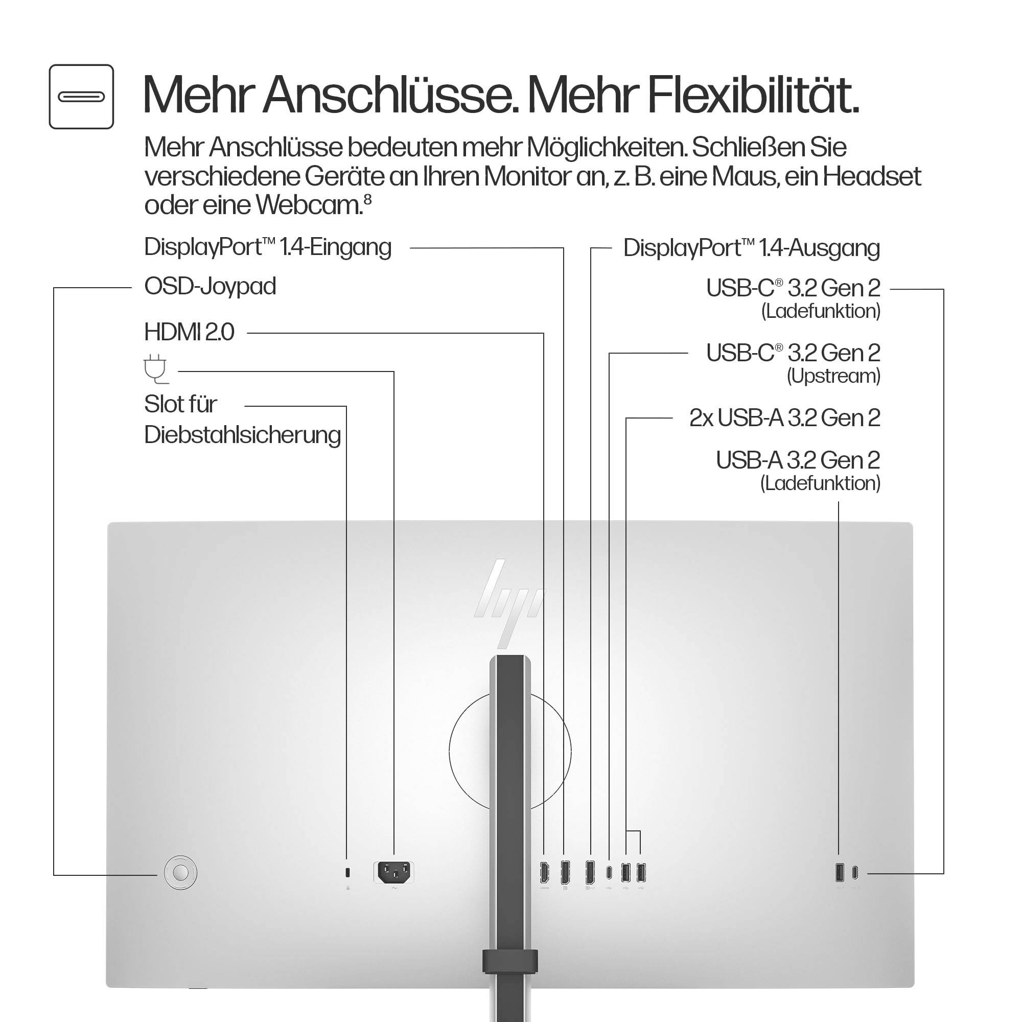 Rückansicht eines Monitors mit mehreren Anschlüssen, darunter HDMI, DisplayPort und USB-C. Text beschreibt erweiterte Anschlussmöglichkeiten.