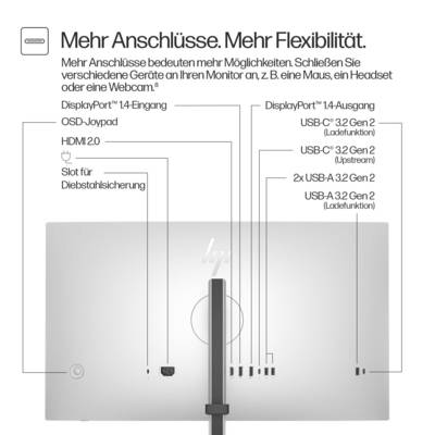 Rückansicht eines Monitors mit mehreren Anschlüssen, darunter HDMI, DisplayPort und USB-C. Text beschreibt erweiterte Anschlussmöglichkeiten.