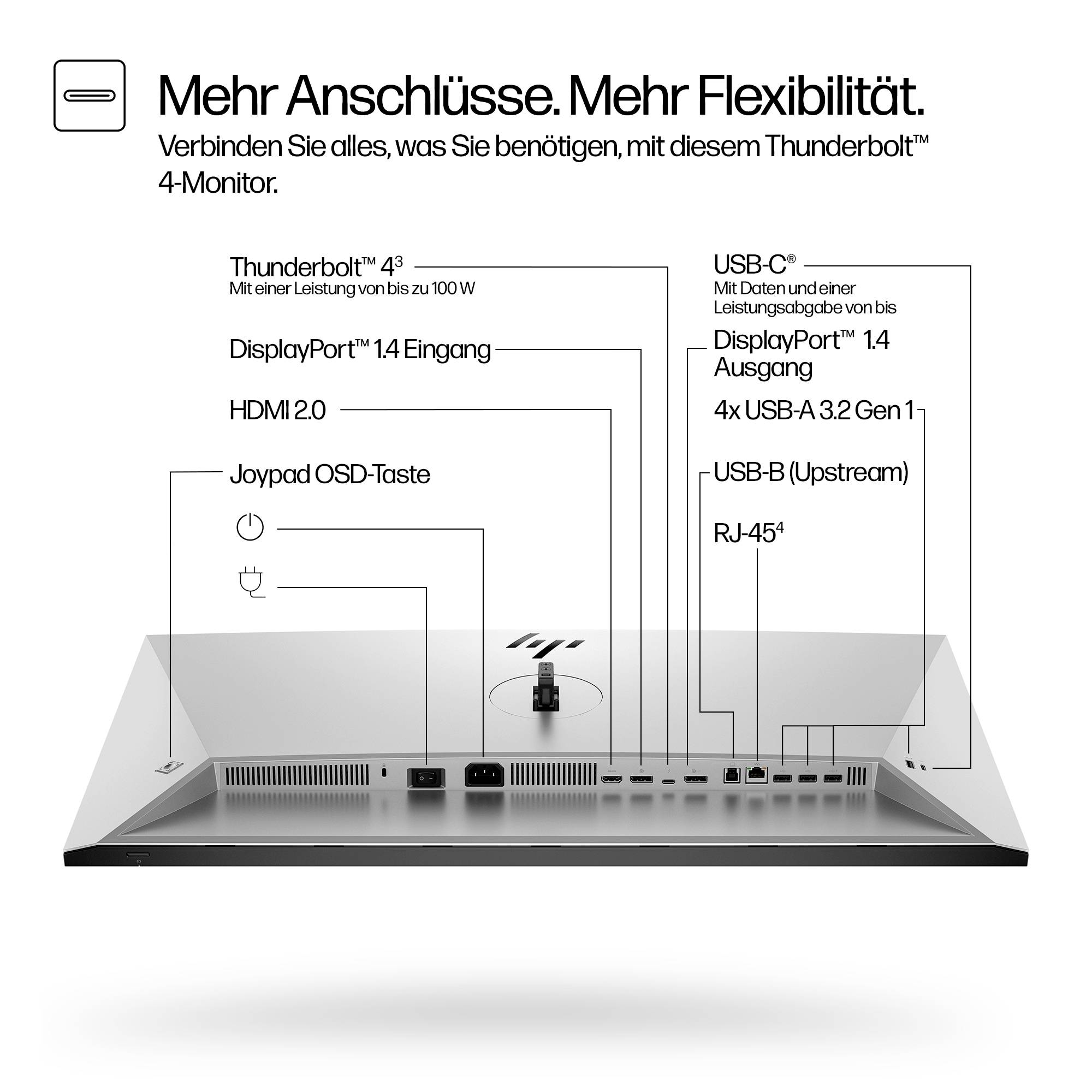 Ein Monitor mit verschiedenen Anschlussoptionen: Thunderbolt 4, DisplayPort, USB-C, HDMI, USB-A, RJ-45, mit Beschreibung der Funktionen.